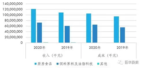 构建循环经济新模式，提升行业资源循环利用效率的策略与实践，提高行业资源循环利用效率的意义