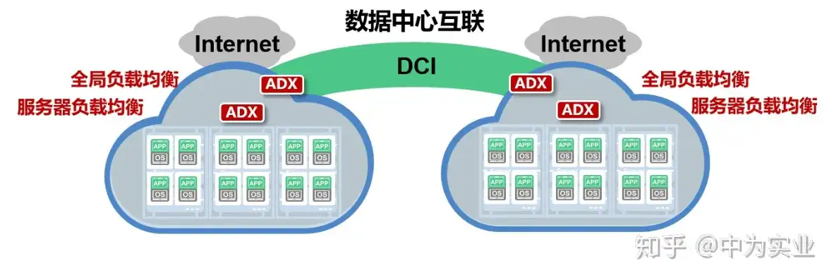 负载均衡服务器配置，高要求背后的深层原因与优化策略，负载均衡 服务器