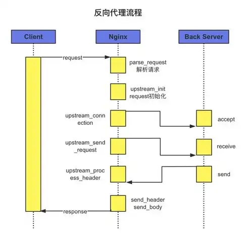 深入解析服务器实体租用，优势、流程及注意事项，实体服务器租赁