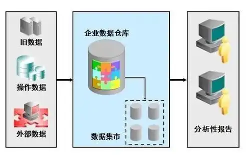 数据仓库，揭秘大数据背后的神秘世界，数据仓库百度百科