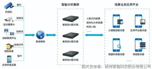 深度解析，香港服务器种类及优势全解析，助您轻松选择最佳方案，香港服务器哪里的好