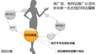 深度解析效果北京SEO公司，揭秘优化秘籍，助力企业网站排名跃升，北京seo方法