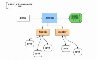 深入解析，服务器与VPS的异同及如何选择，服务器和vps