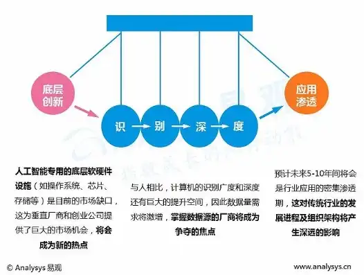 计算机视觉在智慧城市建设中的应用与挑战，计算机视觉相关工作