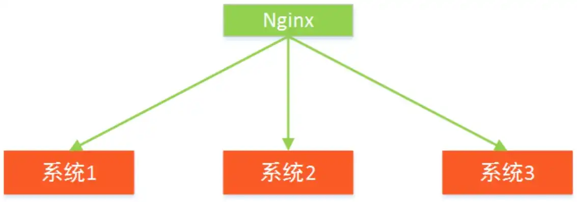 深入解析负载均衡在Nginx中的应用与实践，负载均衡nginx日志