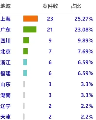 跨区域信息查询，异地查询的便捷之路，查询关键词位于