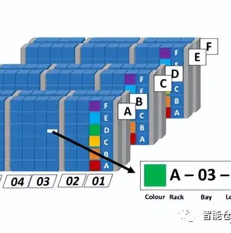 深度解析，列存储与行存储的差异化特点及应用场景，行存储和列存储的区别及各自的应用场景