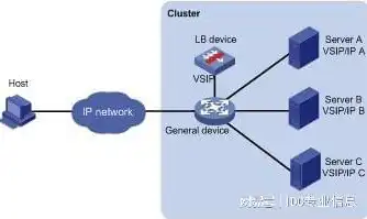 云清洗服务器，打造高效、安全、可靠的云端解决方案，云清洗服务过程中网站出现故障