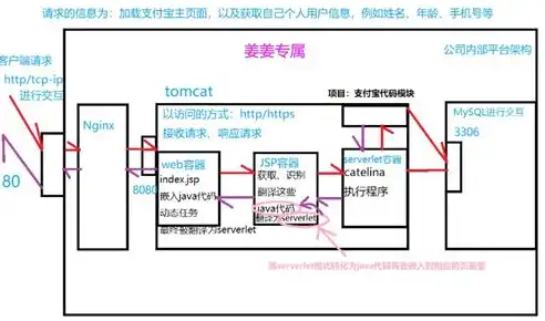 虚拟主机与服务器费用，全面解析与优化建议，虚拟主机和服务器费用对比