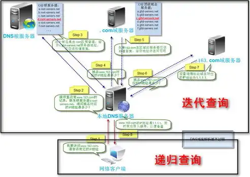 自建网站服务器流程详解，从搭建到运营的全方位指南，如何自建网站服务器