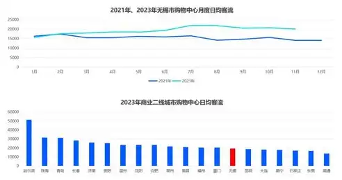 打造一站式购物天堂，专业指导助力建商城网站成功上线，建商城网站视频教程