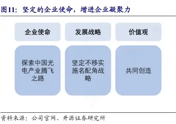 集团公司定位的关键词解析，引领未来，铸就辉煌，集团定位是什么意思