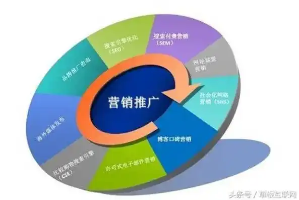 洛阳SEO营销，打造地域品牌影响力，助力企业腾飞之道，洛阳seo公司