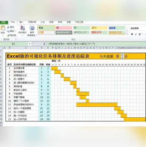 数据可视化，Excel地图在地理信息展示中的强大魅力，数据可视化地图制作教程