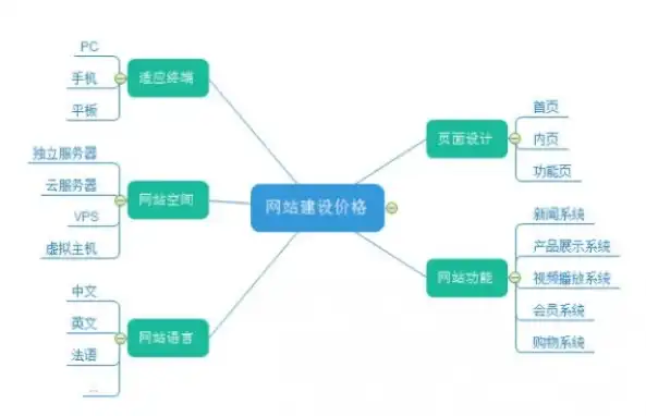 网站建设报价解析，全面了解不同类型网站的成本与价值，石狮网站建设报价