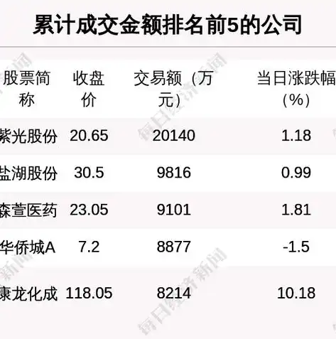 银保监会数据揭秘，小米金融业务布局及未来发展前景，银保监会数据采集平台