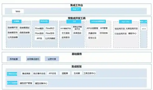 深入解析云服务器与云空间，构建高效数字化平台的利器，云服务器和空间哪个好