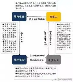 全方位解析电信服务器租赁，优势、流程及注意事项，中国电信服务器租用价格表