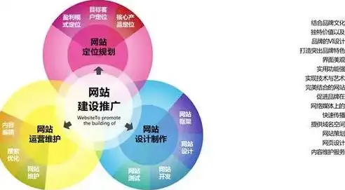 深耕长春，打造高效企业网站——专业长春网站建设方案详解