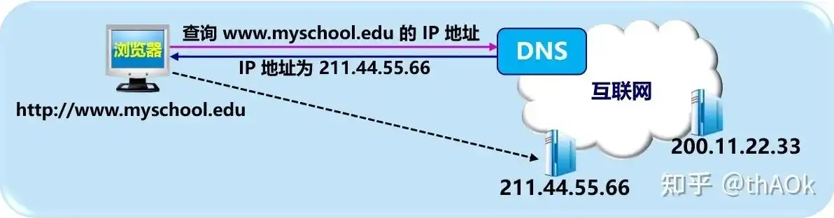 深度解析，如何查询域名的DNS服务器及其重要性，域名服务器dns地址怎么看