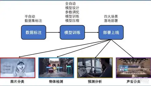 深度解析服务器托管，揭秘企业高效运营背后的秘密，服务器托管啥意思