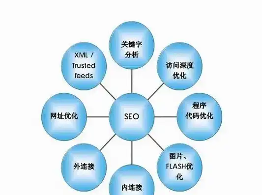 SEO概念解析，从关键词到用户体验，全方位揭秘搜索引擎优化策略，简述seo