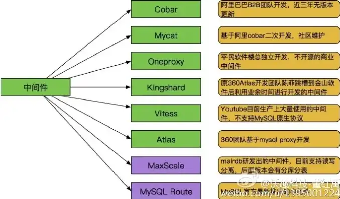 揭秘手机网站源码，解析其核心结构与关键技术，手机网站源码下载