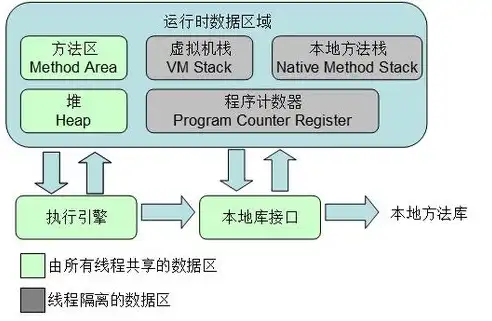 深度解析，处理并发控制的主要方法及其应用，处理并发控制的主要方法是采用