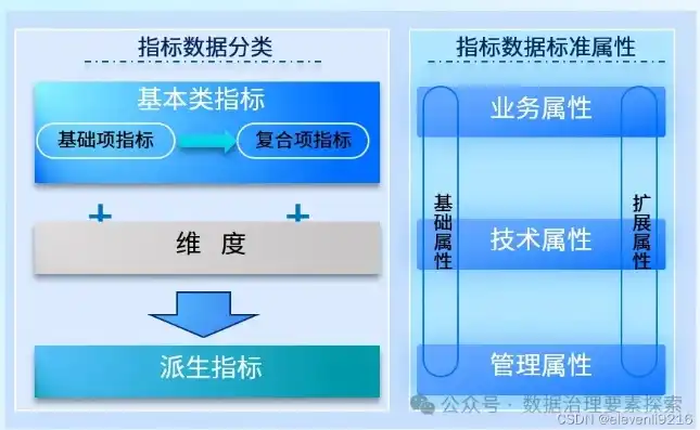 构建高效数据管理体系的基石——数据标准与规范探索与实践，数据标准与规范是什么