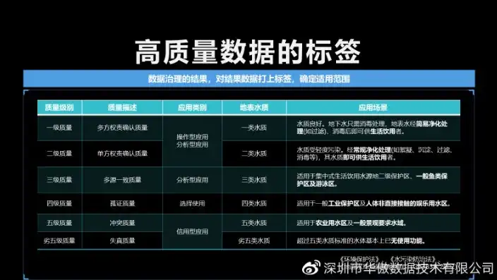 构建高效数据管理体系的基石——数据标准与规范探索与实践，数据标准与规范是什么