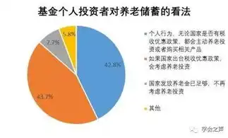 养老行业12大类解析，全方位了解我国养老服务体系，养老行业12个大类是什么