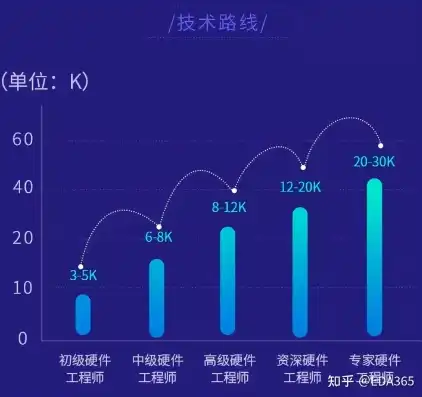 数据揭秘，可视化展现行业薪资待遇差异，为你指明高薪职业道路，数据可视化 职位