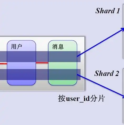 深入解析网站服务器，核心架构、性能优化与安全防护策略，网站服务器什么意思