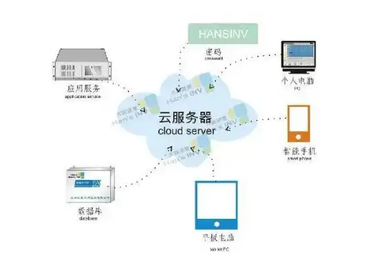 揭秘云末服务器地址，掌握网络世界的枢纽，云端服务器地址