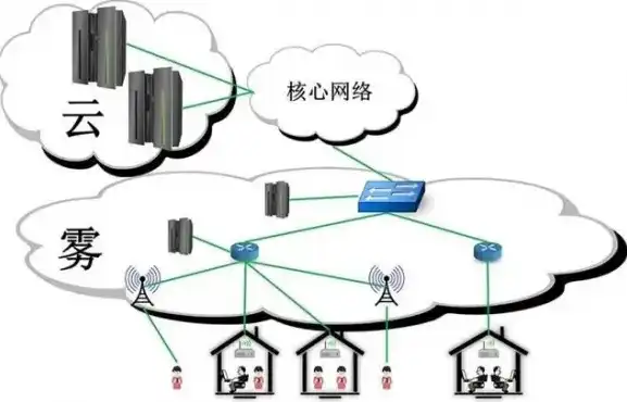 揭秘云末服务器地址，掌握网络世界的枢纽，云端服务器地址