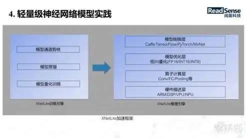 深入解析灾难恢复能力的分类与优化策略，灾难恢复能力分为几个等级