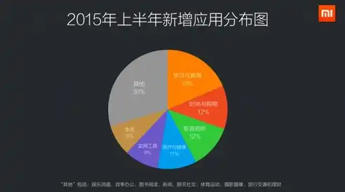 大数据平台在数据分析中的应用与优化策略，大数据平台数据分析报告