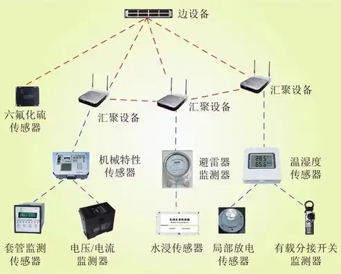 深入解析网络威胁检测与防护，全方位解读NTA系统功能与应用，网络威胁检测和防护包括哪些内容