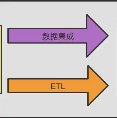 数据库与数据仓库，深入剖析两者的差异与关联，关于数据库和数据仓库的说法正确的是