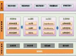 深入解析PHP分类网站源码，架构设计、功能模块与优化技巧，网站分类目录源码