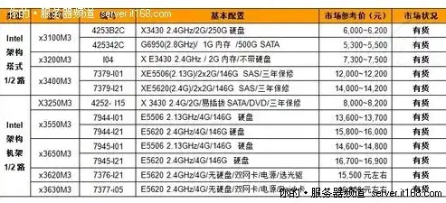 企业服务器选择指南，全面解析选型策略与关键因素，企业如何选择服务器设备