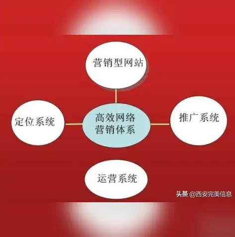 全方位解析企业网站建设公司的核心优势与服务特色，企业网站建设的公司有哪些