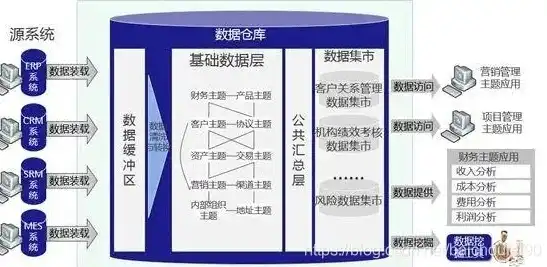 揭秘数据仓库的四大源数据类型，解析数据来源与价值，数据仓库的源数据可以分为哪四类