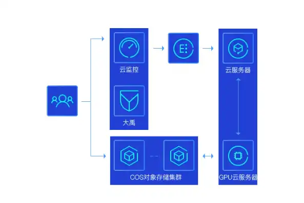 揭秘免费移动服务器空间，如何利用免费资源搭建自己的移动应用平台，申请免费服务器空间