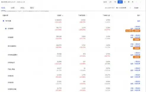 深度解析大连SEO优化策略，全方位提升网站排名与流量，大连seo管理