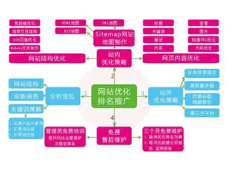 SEO单页优化攻略全方位提升网站排名，让你的单页脱颖而出！，seo单页排名赚钱技术