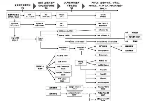 数据仓库与数据库，深入解析其差异与紧密联系，数据仓库与数据库的区别和联系