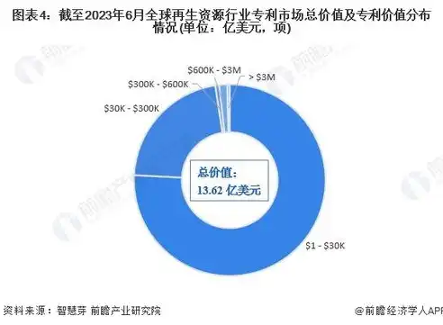 2023年度全球关系型数据库排行榜，揭秘行业巨头与后起之秀，关系型数据库有哪个