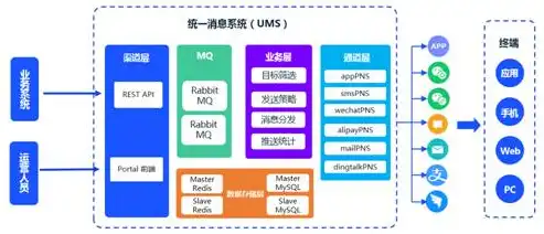 专业网站开发，从需求分析到上线运营的全过程解析，专业网站开发官网