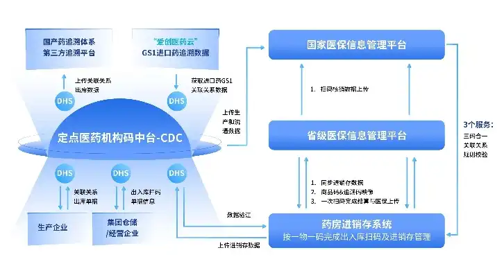 揭秘药品网站源码，解析其核心功能与实现原理，药品网站源码是什么